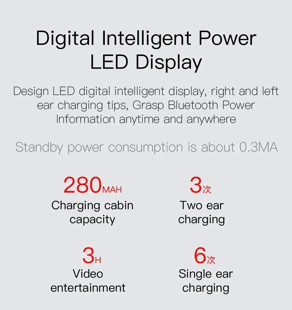 E6S TWS Wireless Earbuds LED Battery Display Noise Cancelling + Mic Waterproof